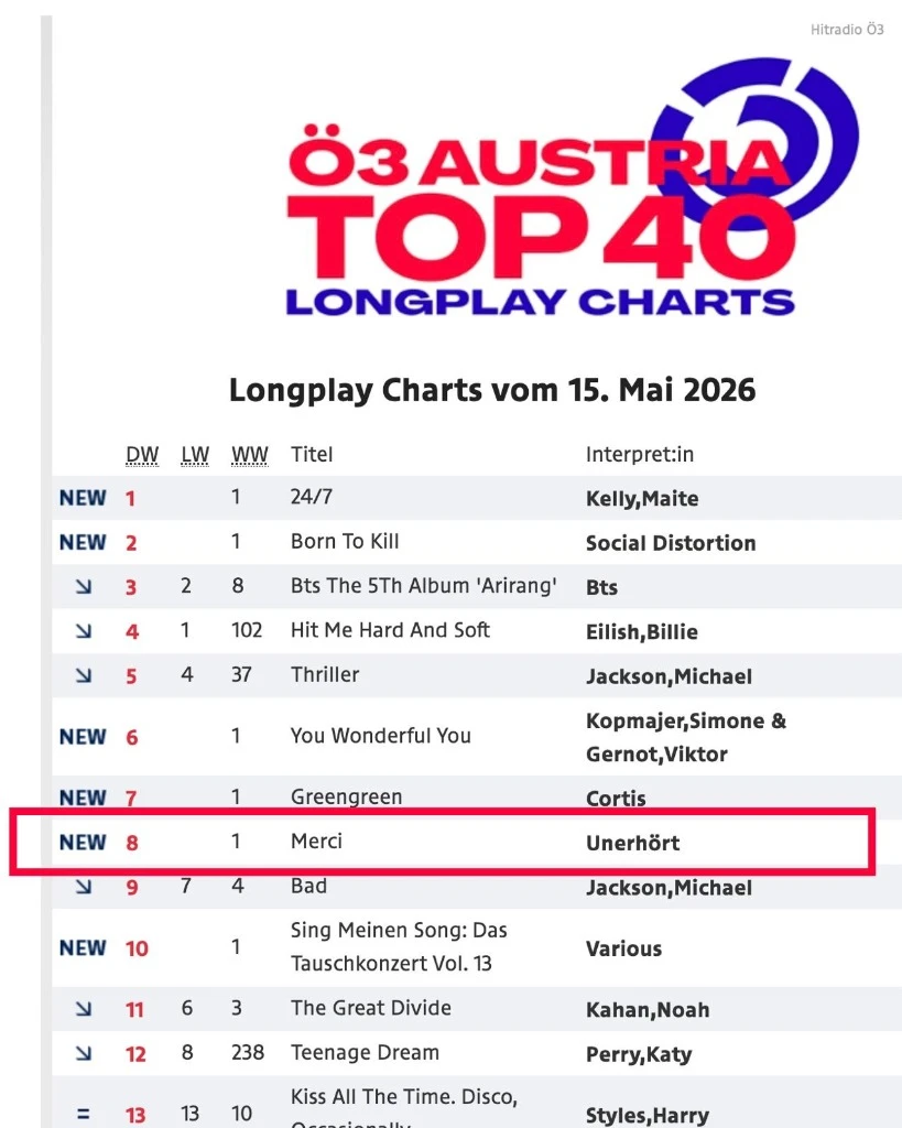 Ö3 Austria Top 40 Longplay Charts